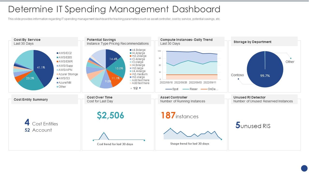 Cios_Value_Optimization_Determine_IT_Spending_Management_Dashboard_Demonstration_PDF_Slide_1.jpg