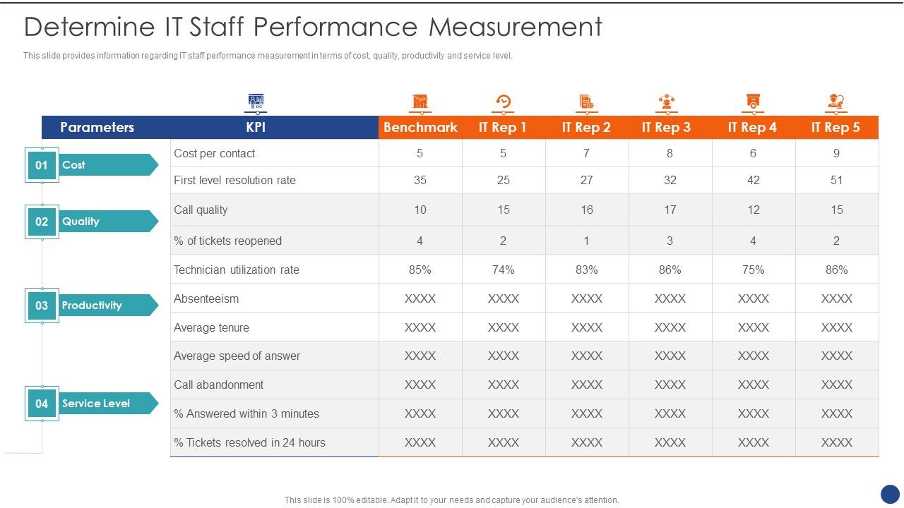 Cios_Value_Optimization_Determine_IT_Staff_Performance_Measurement_Diagrams_PDF_Slide_1.jpg