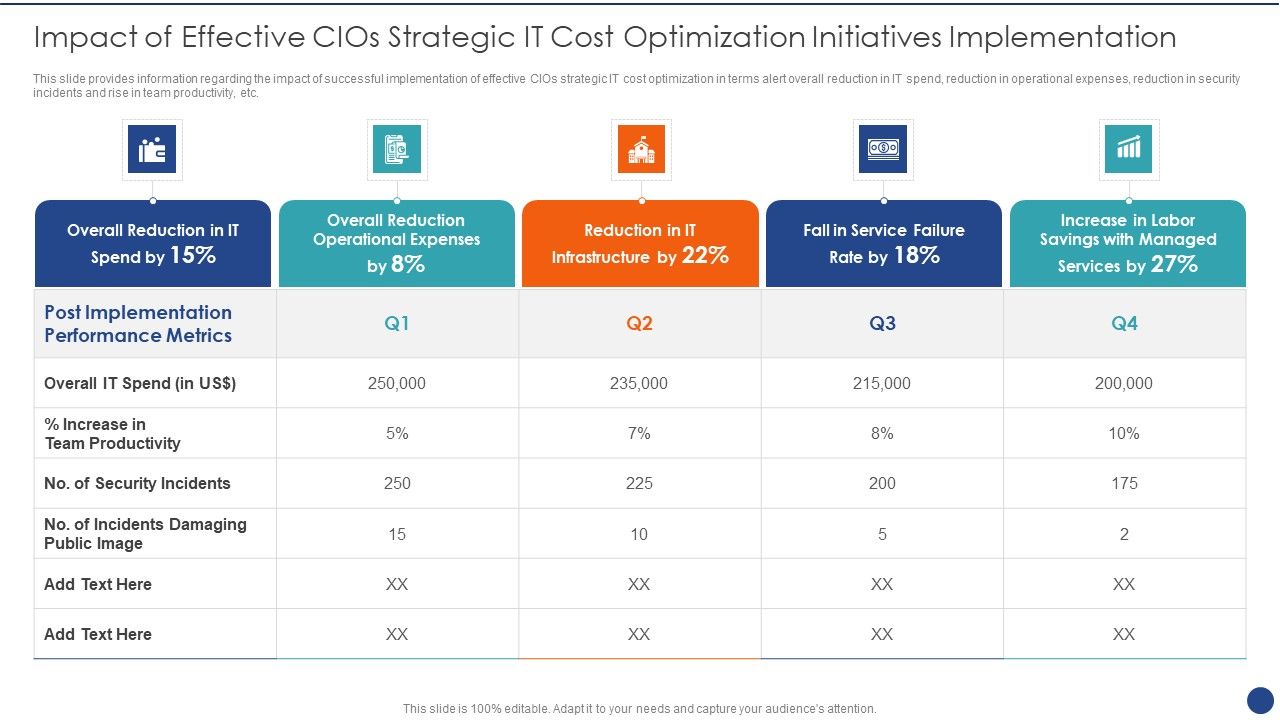 Cios_Value_Optimization_Impact_Of_Effective_Cios_Strategic_IT_Cost_Optimization_Initiatives_Guidelines_PDF_Slide_1.jpg