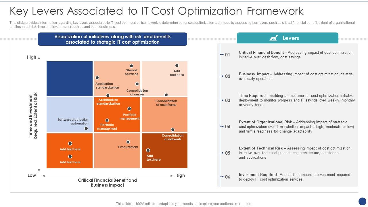 Cios_Value_Optimization_Key_Levers_Associated_To_IT_Cost_Optimization_Framework_Download_PDF_Slide_1.jpg