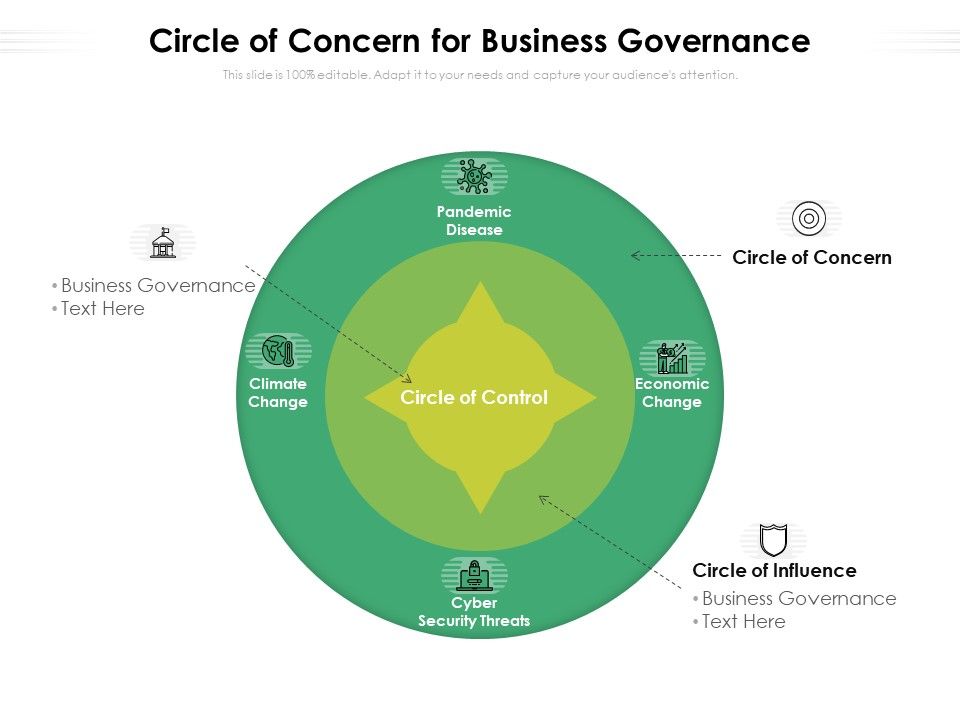 Circle_Of_Concern_For_Business_Governance_Ppt_PowerPoint_Presentation_Gallery_Format_Ideas_PDF_Slide_1.jpg
