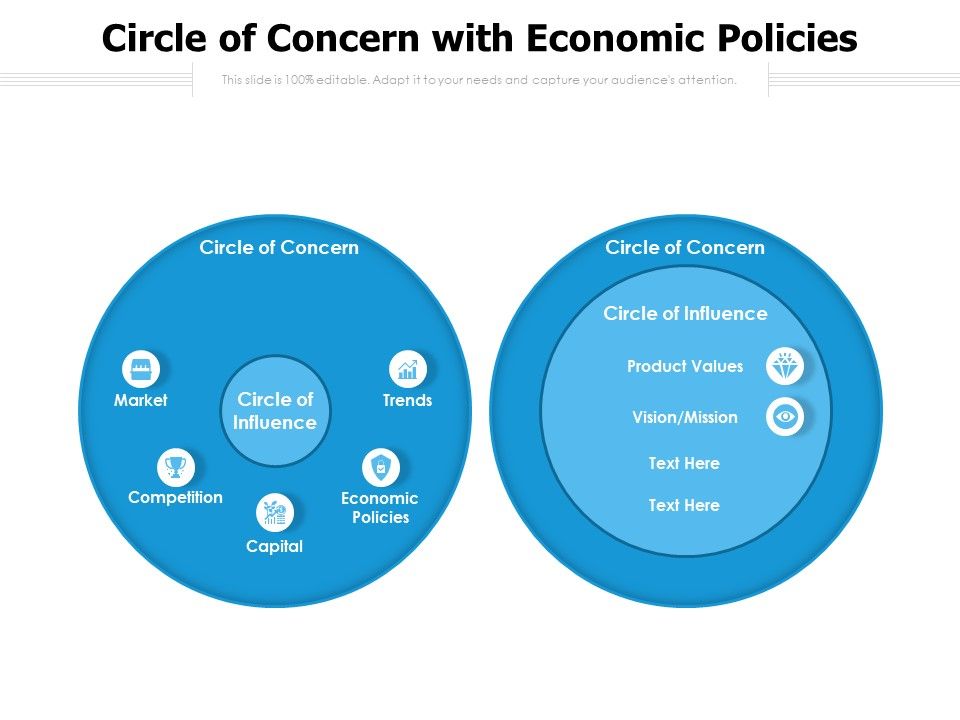 Circle_Of_Concern_With_Economic_Policies_Ppt_PowerPoint_Presentation_Gallery_Background_PDF_Slide_1.jpg