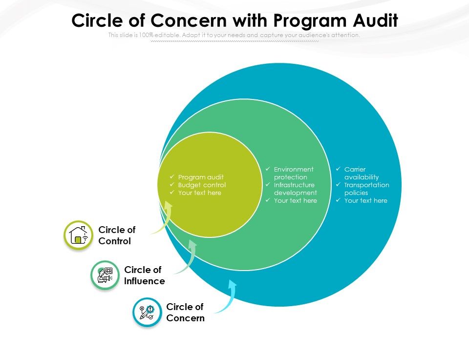 Circle_Of_Concern_With_Program_Audit_Ppt_PowerPoint_Presentation_File_Slides_PDF_Slide_1.jpg