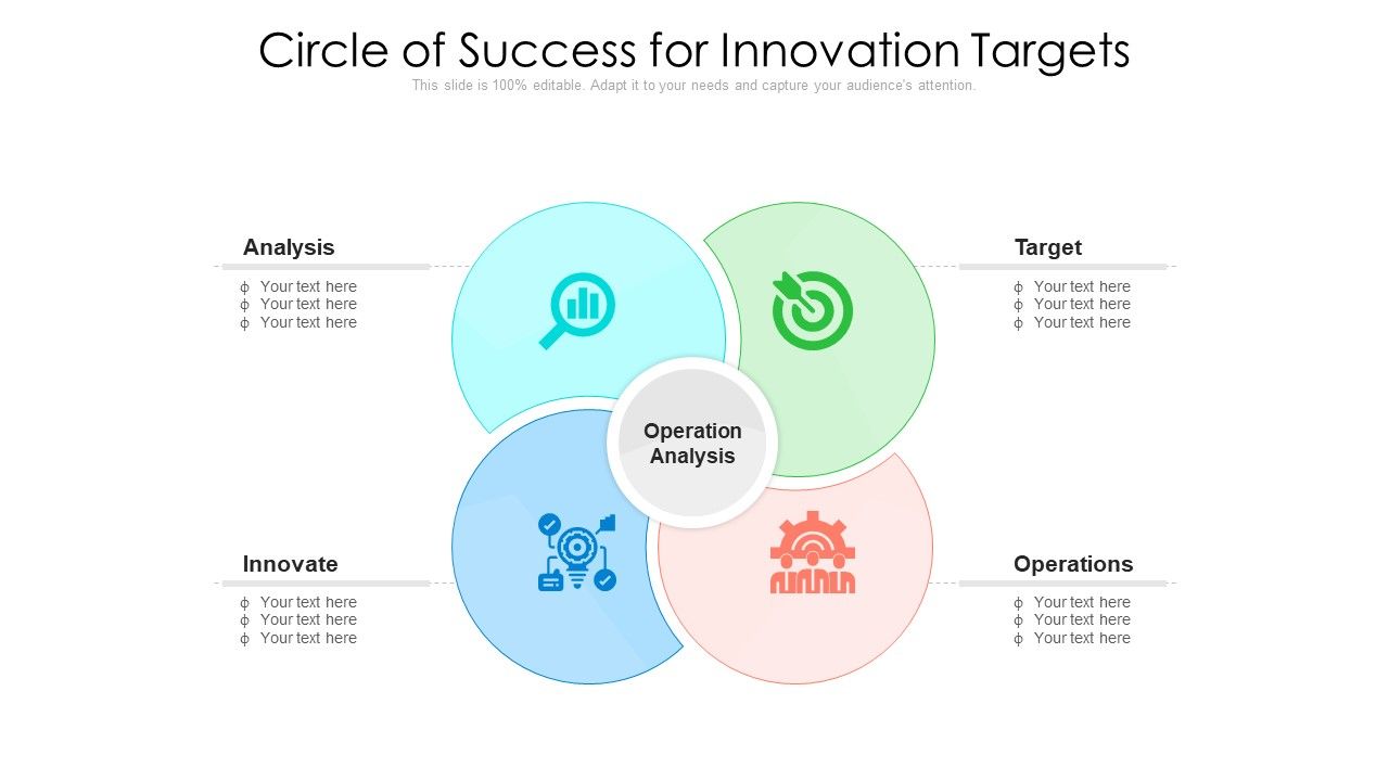 Circle_Of_Success_For_Innovation_Targets_Ppt_PowerPoint_Presentation_Infographics_Smartart_PDF_Slide_1.jpg