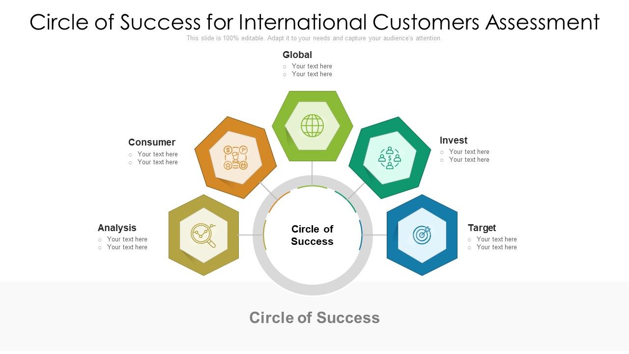 Circle_Of_Success_For_International_Customers_Assessment_Ppt_PowerPoint_Presentation_Portfolio_Slide_Portrait_PDF_Slide_1.jpg