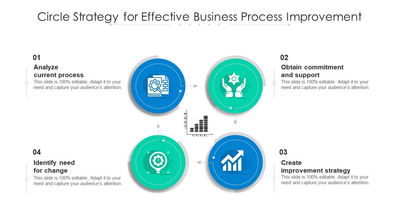 Circle_Strategy_For_Effective_Business_Process_Improvement_Ppt_PowerPoint_Presentation_Slides_PDF_Slide_1.jpg