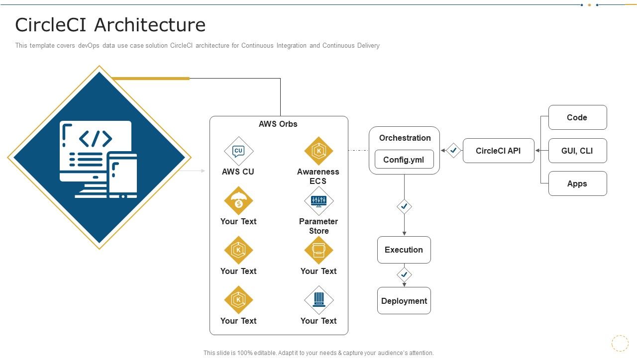 Circleci_Architecture_Data_Record_Cases_Of_Devops_IT_Ideas_PDF_Slide_1.jpg