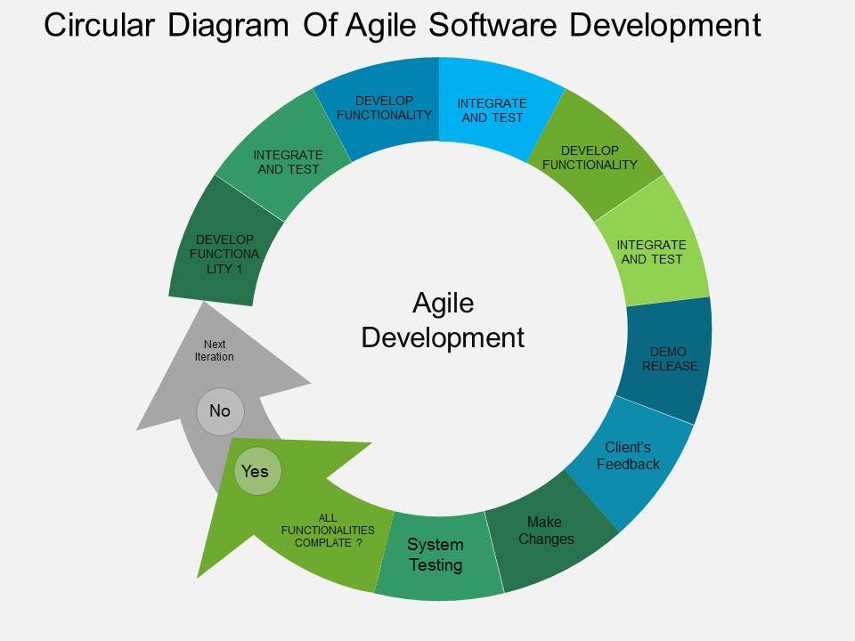 Circular_Diagram_Of_Agile_Software_Development_Powerpoint_Templates_1.jpg