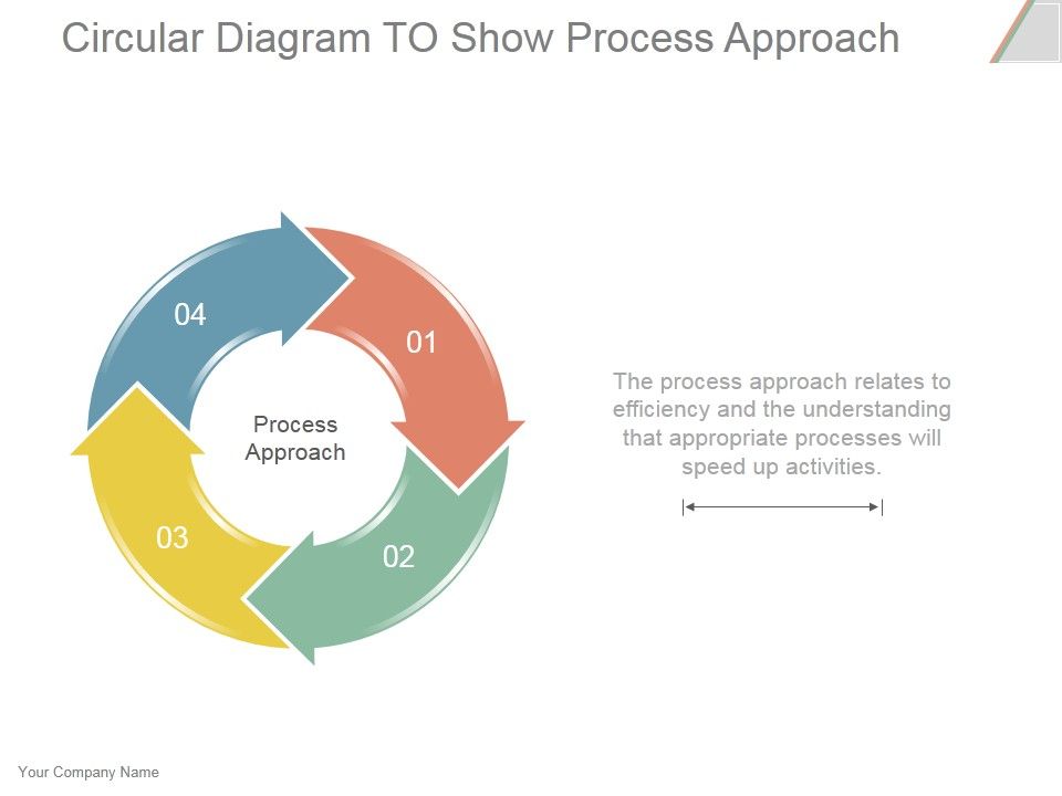 Circular_Diagram_To_Show_Process_Approach_Ppt_PowerPoint_Presentation_Visuals_Slide_1.jpg