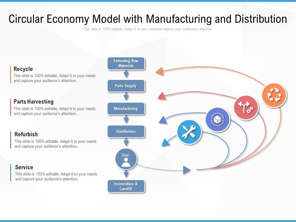 Circular_Economy_Model_With_Manufacturing_And_Distribution_Ppt_PowerPoint_Presentation_Gallery_Rules_PDF_Slide_1.jpg