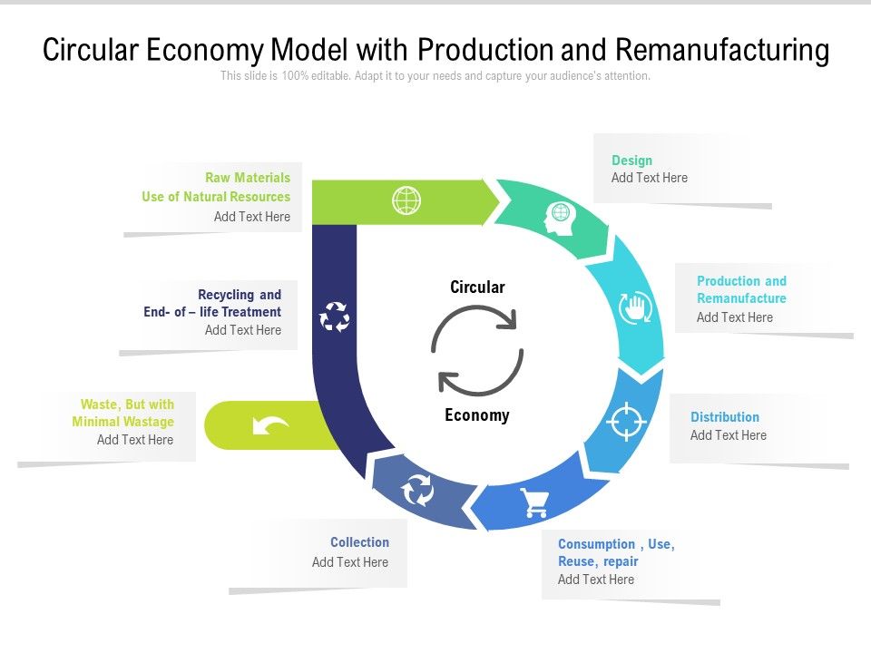 Circular_Economy_Model_With_Production_And_Remanufacturing_Ppt_PowerPoint_Presentation_Summary_Slides_PDF_Slide_1.jpg