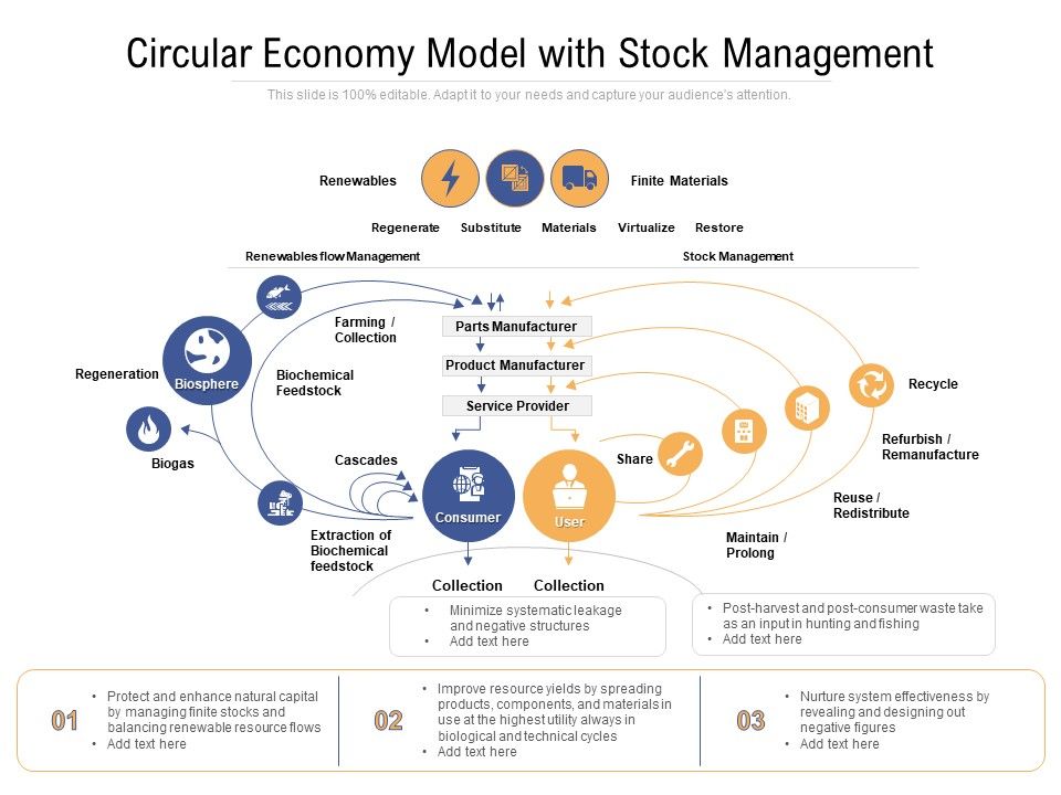Circular_Economy_Model_With_Stock_Management_Ppt_PowerPoint_Presentation_Model_Gallery_PDF_Slide_1.jpg