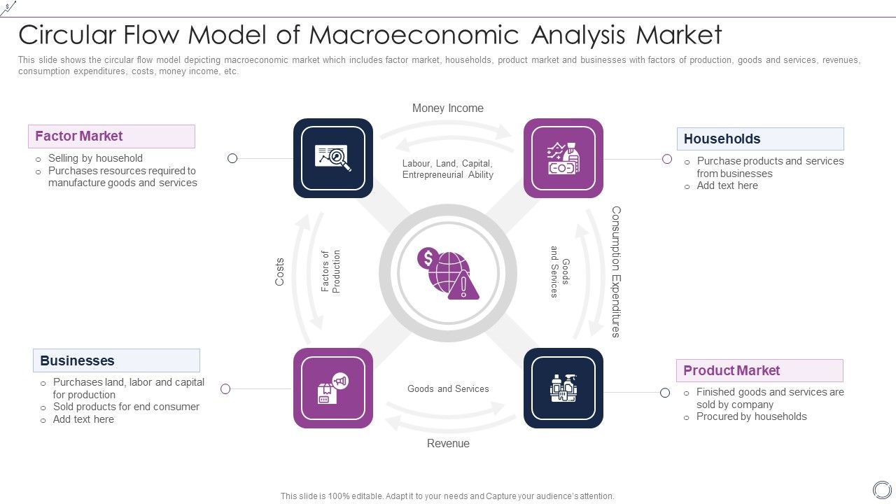 Circular_Flow_Model_Of_Macroeconomic_Analysis_Market_Information_PDF_Slide_1.jpg