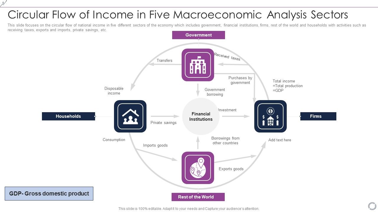 Circular_Flow_Of_Income_In_Five_Macroeconomic_Analysis_Sectors_Demonstration_PDF_Slide_1.jpg