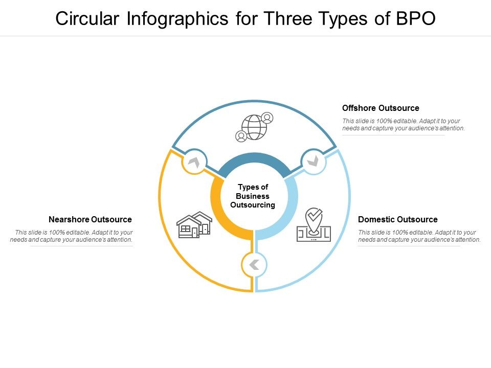 Circular_Infographics_For_Three_Types_Of_BPO_Ppt_PowerPoint_Presentation_Summary_Microsoft_Slide_1.jpg