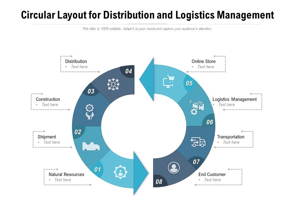Circular_Layout_For_Distribution_And_Logistics_Management_Ppt_PowerPoint_Presentation_Professional_Graphics_PDF_Slide_1.jpg
