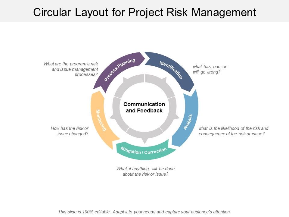 Circular_Layout_For_Project_Risk_Management_Ppt_PowerPoint_Presentation_Professional_Example_Slide_1.jpg