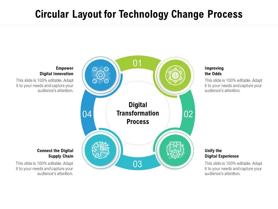 Circular_Layout_For_Technology_Change_Process_Ppt_PowerPoint_Presentation_Ideas_Graphics_Tutorials_PDF_Slide_1.jpg