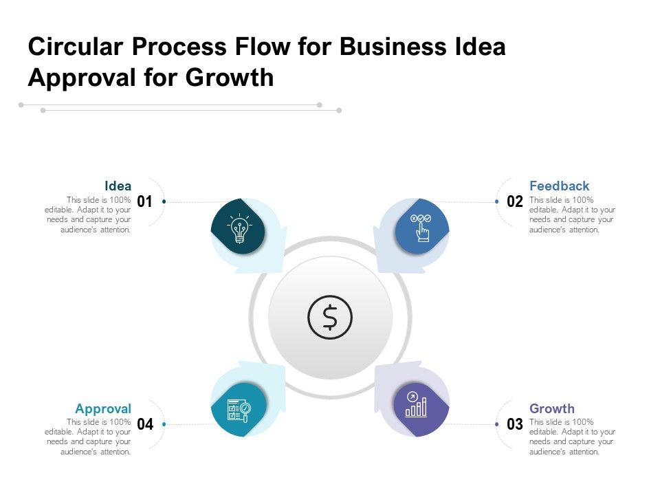 Circular_Process_Flow_For_Business_Idea_Approval_For_Growth_Ppt_PowerPoint_Presentation_Ideas_PDF_Slide_1.jpg