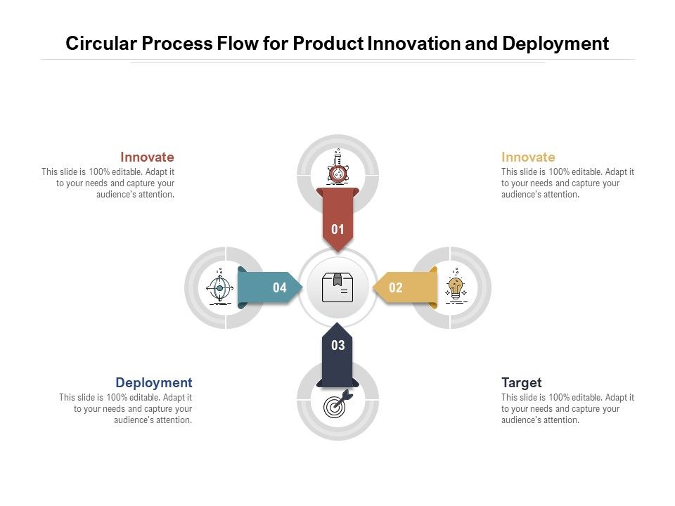 Circular_Process_Flow_For_Product_Innovation_And_Deployment_Ppt_PowerPoint_Presentation_Summary_Tips_PDF_Slide_1.jpg