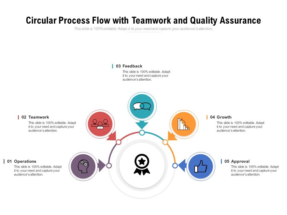 Circular_Process_Flow_With_Teamwork_And_Quality_Assurance_Ppt_PowerPoint_Presentation_Professional_PDF_Slide_1.jpg