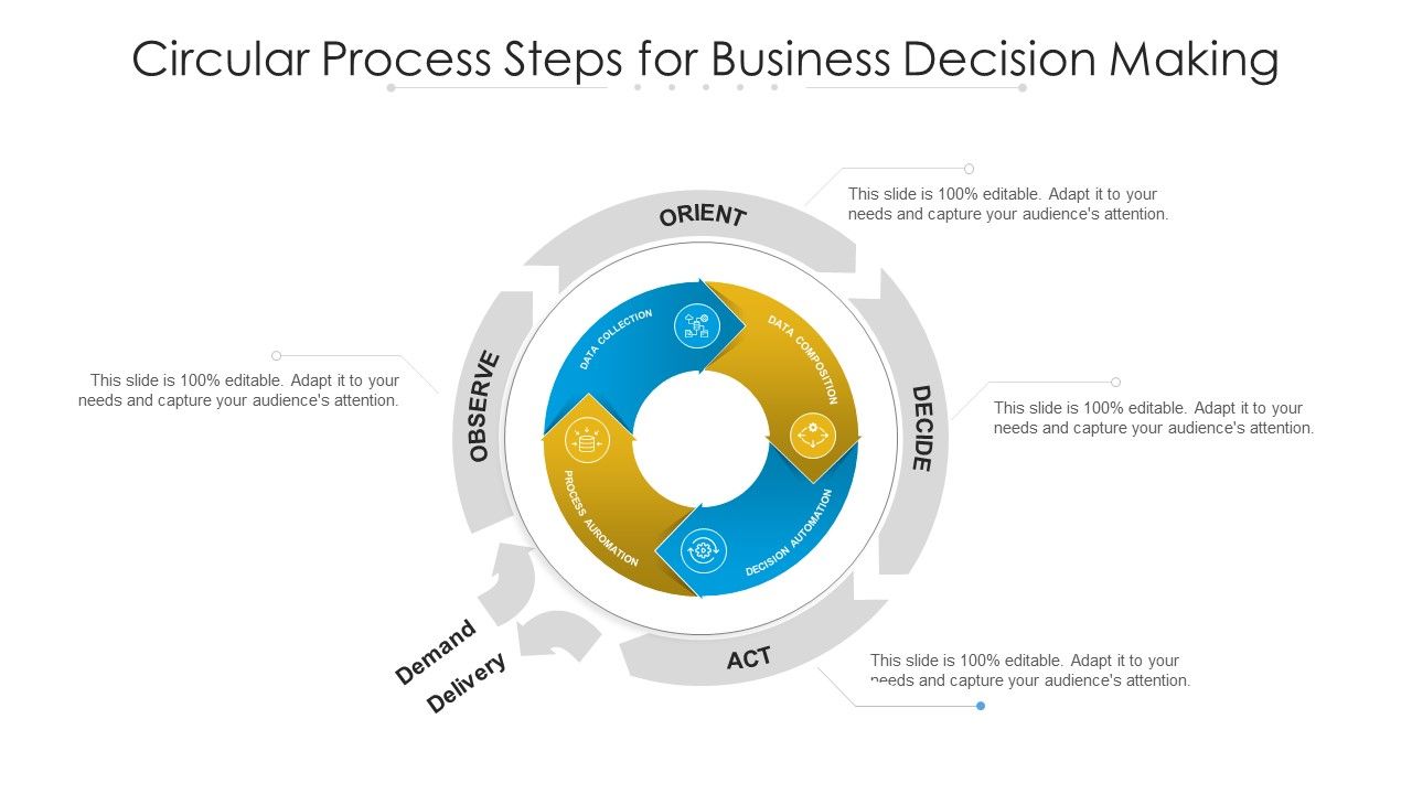 Circular_Process_Steps_For_Business_Decision_Making_Ppt_PowerPoint_Presentation_Layouts_Graphic_Images_PDF_Slide_1.jpg