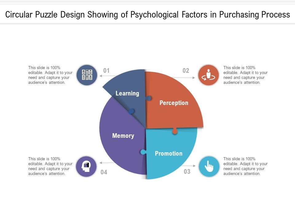 Circular_Puzzle_Design_Showing_Of_Psychological_Factors_In_Purchasing_Process_Ppt_PowerPoint_Presentation_File_Slideshow_PDF_Slide_1.jpg