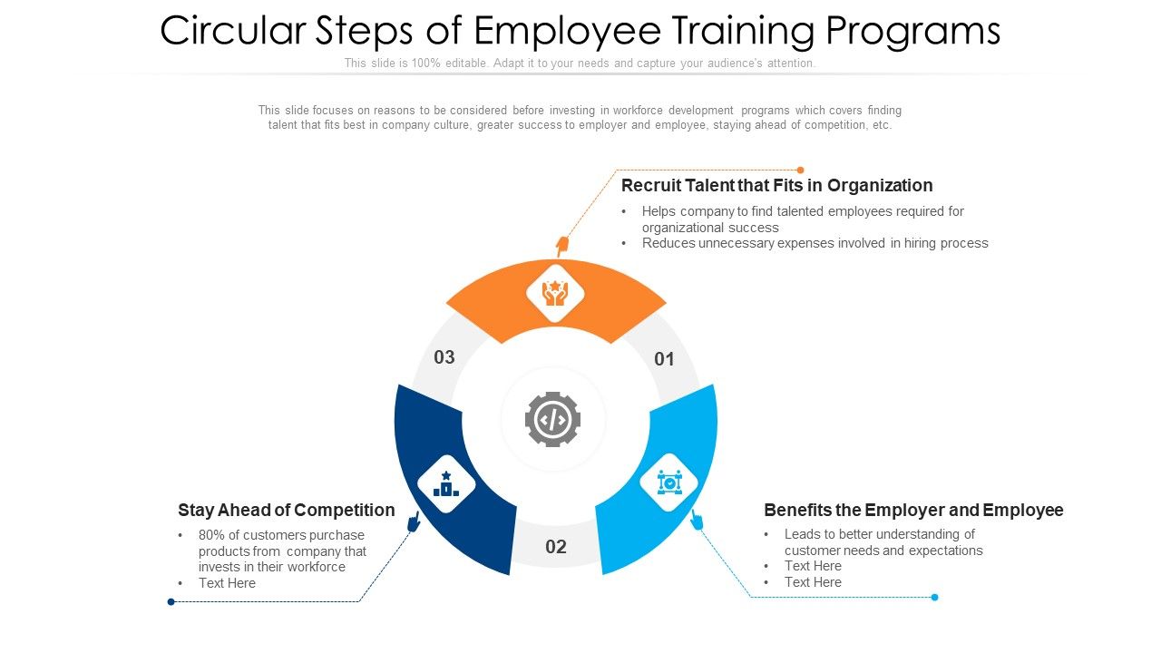 Circular_Steps_Of_Employee_Training_Programs_Ppt_PowerPoint_Presentation_File_Slides_PDF_Slide_1.jpg
