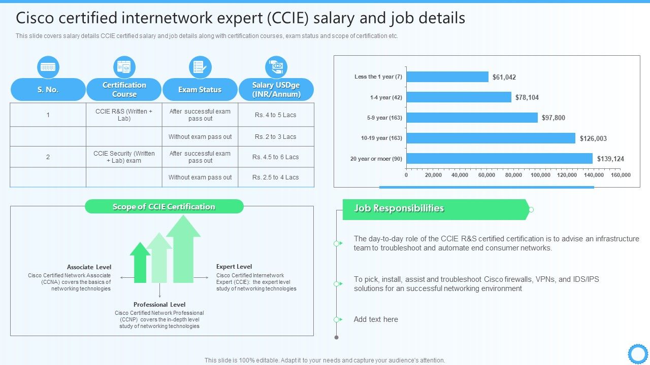 Cisco_Certified_Internetwork_Expert_CCIE_Salary_And_Job_Details_IT_Certifications_To_Enhance_Download_PDF_Slide_1.jpg
