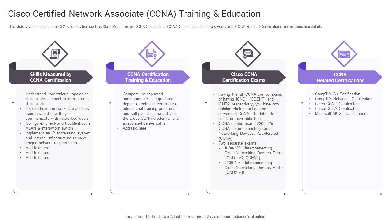 Cisco_Certified_Network_Associate_CCNA_Training_And_Education_Demonstration_PDF_Slide_1.jpg