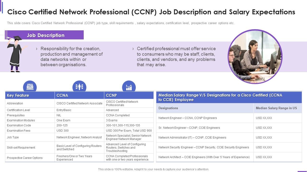 Cisco_Certified_Network_Collection_Of_Information_Technology_Certifications_Guidelines_PDF_Slide_1.jpg