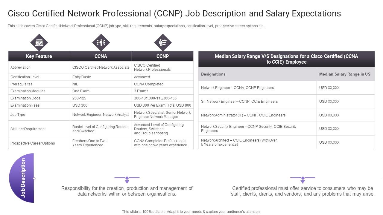 Cisco_Certified_Network_Professional_CCNA_Job_Description_And_Salary_Expectations_Ideas_PDF_Slide_1.jpg