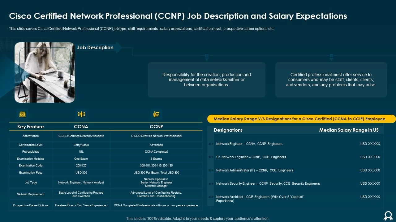 Cisco_Certified_Network_Professional_CCNP_Job_Description_And_Salary_Expectations_Structure_PDF_Slide_1.jpg