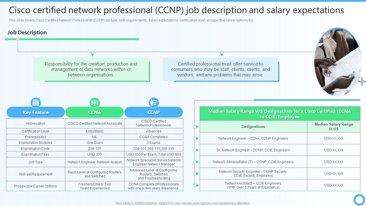 Cisco_Certified_Network_Professional_CCNP_Job_Description_IT_Certifications_To_Enhance_Topics_PDF_Slide_1.jpg
