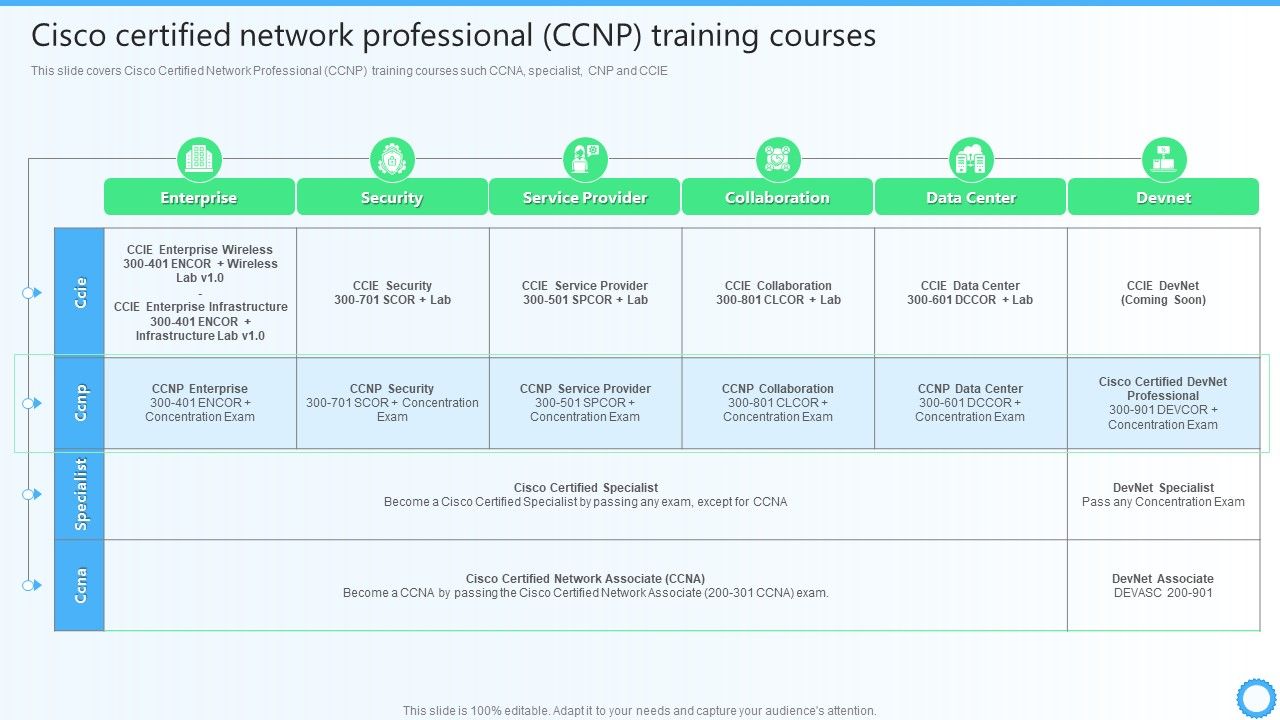 Cisco_Certified_Network_Professional_CCNP_Training_Courses_IT_Certifications_To_Enhance_Elements_PDF_Slide_1.jpg
