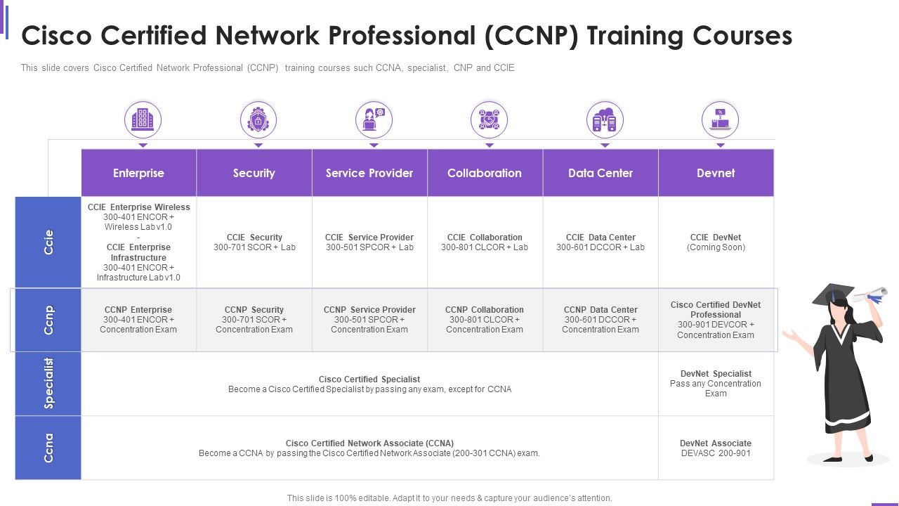 Cisco_Certified_Network_Professional_Collection_Of_Information_Technology_Certifications_Introduction_PDF_Slide_1.jpg