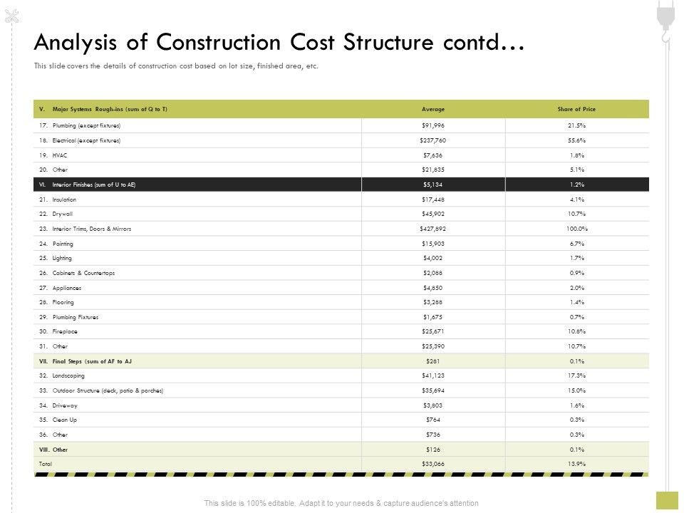 Civil_Contractors_Analysis_Of_Construction_Cost_Structure_Contd_Ppt_File_Grid_PDF_Slide_1.jpg