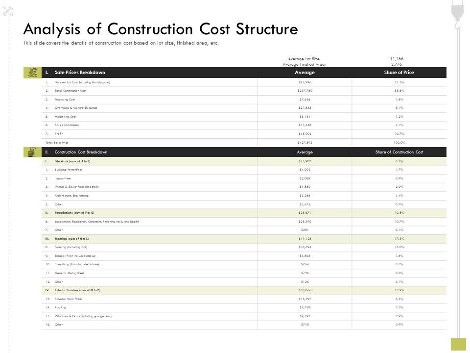 Civil_Contractors_Analysis_Of_Construction_Cost_Structure_Ppt_Infographic_Template_Visual_Aids_PDF_Slide_1.jpg