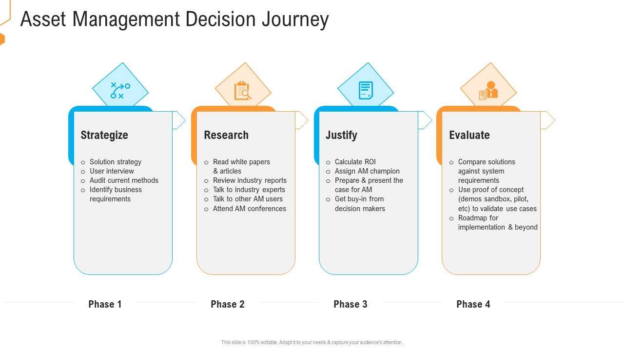 Civil_Infrastructure_Designing_Services_Management_Asset_Management_Decision_Journey_Guidelines_PDF_Slide_1.jpg