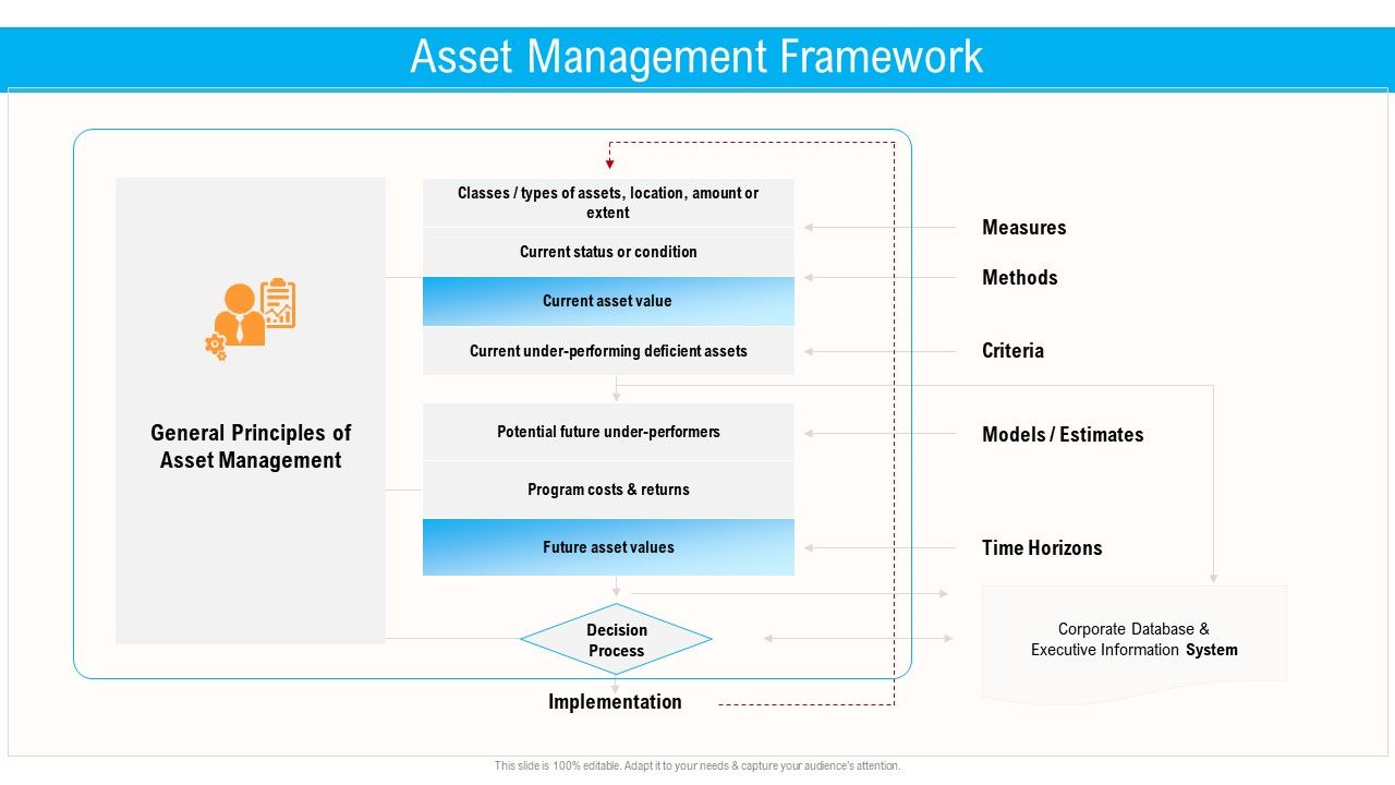 Civil_Infrastructure_Designing_Services_Management_Asset_Management_Framework_Slides_PDF_Slide_1.jpg
