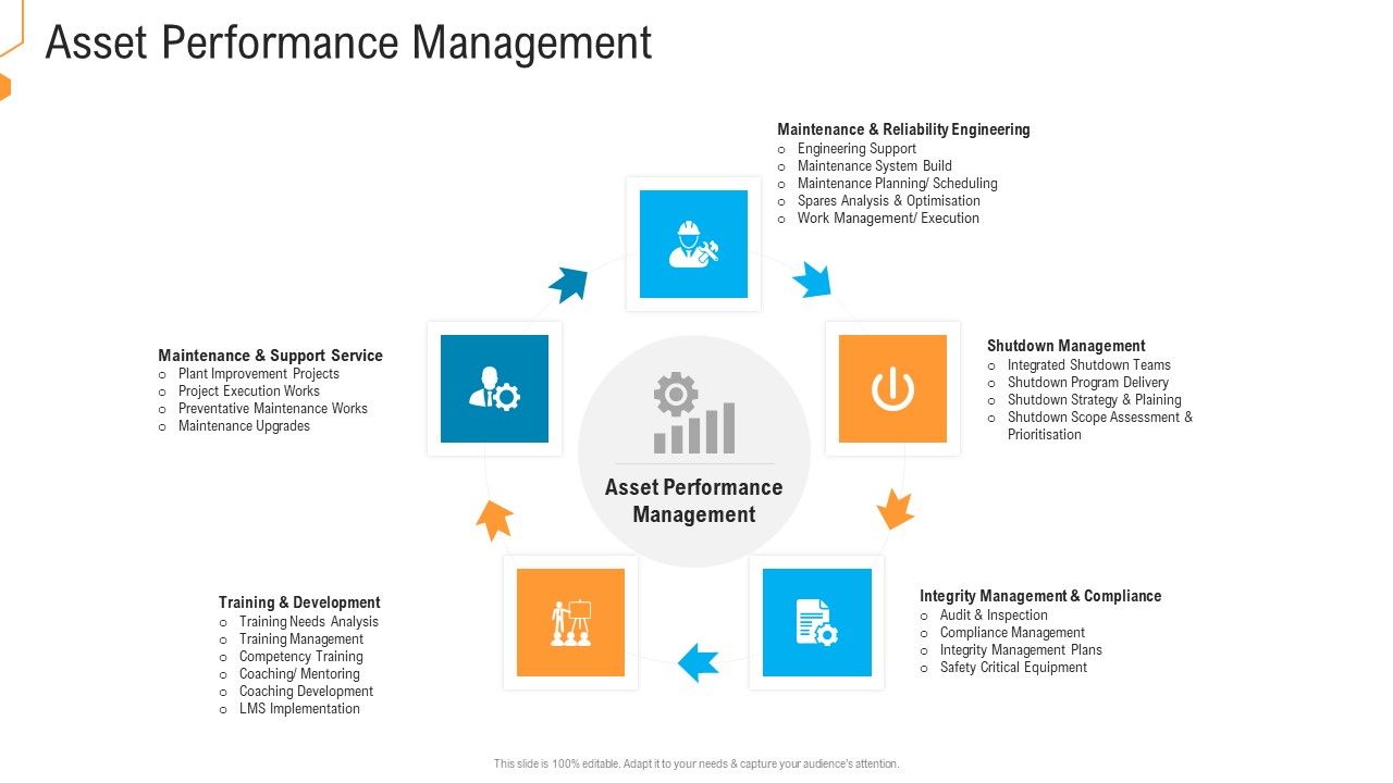 Civil_Infrastructure_Designing_Services_Management_Asset_Performance_Management_Introduction_PDF_Slide_1.jpg