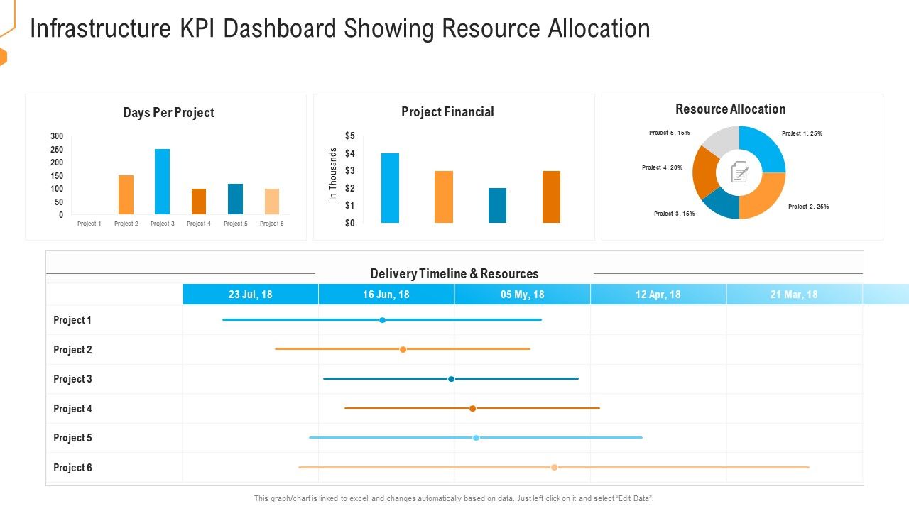 Civil_Infrastructure_Designing_Services_Management_Infrastructure_Kpi_Dashboard_Showing_Resource_Allocation_Diagrams_PDF_Slide_1.jpg