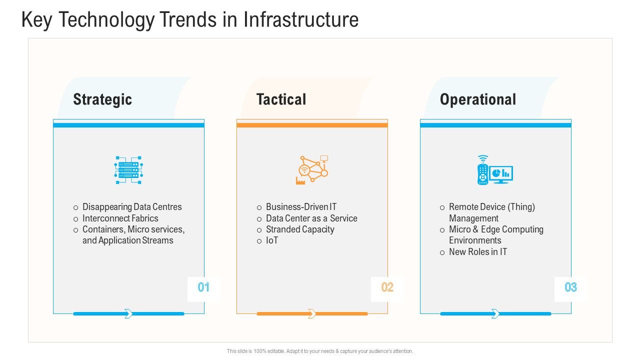 Civil_Infrastructure_Designing_Services_Management_Key_Technology_Trends_In_Infrastructure_Slides_PDF_Slide_1.jpg