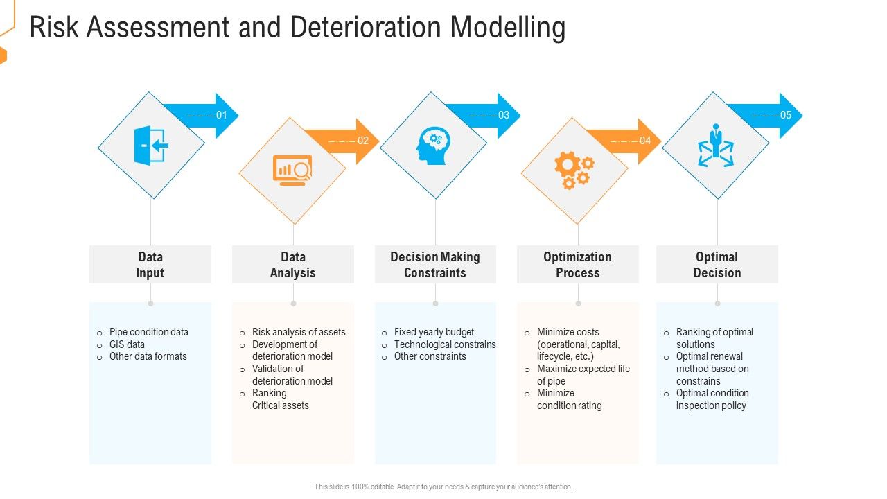 Civil_Infrastructure_Designing_Services_Management_Risk_Assessment_And_Deterioration_Modelling_Microsoft_PDF_Slide_1.jpg