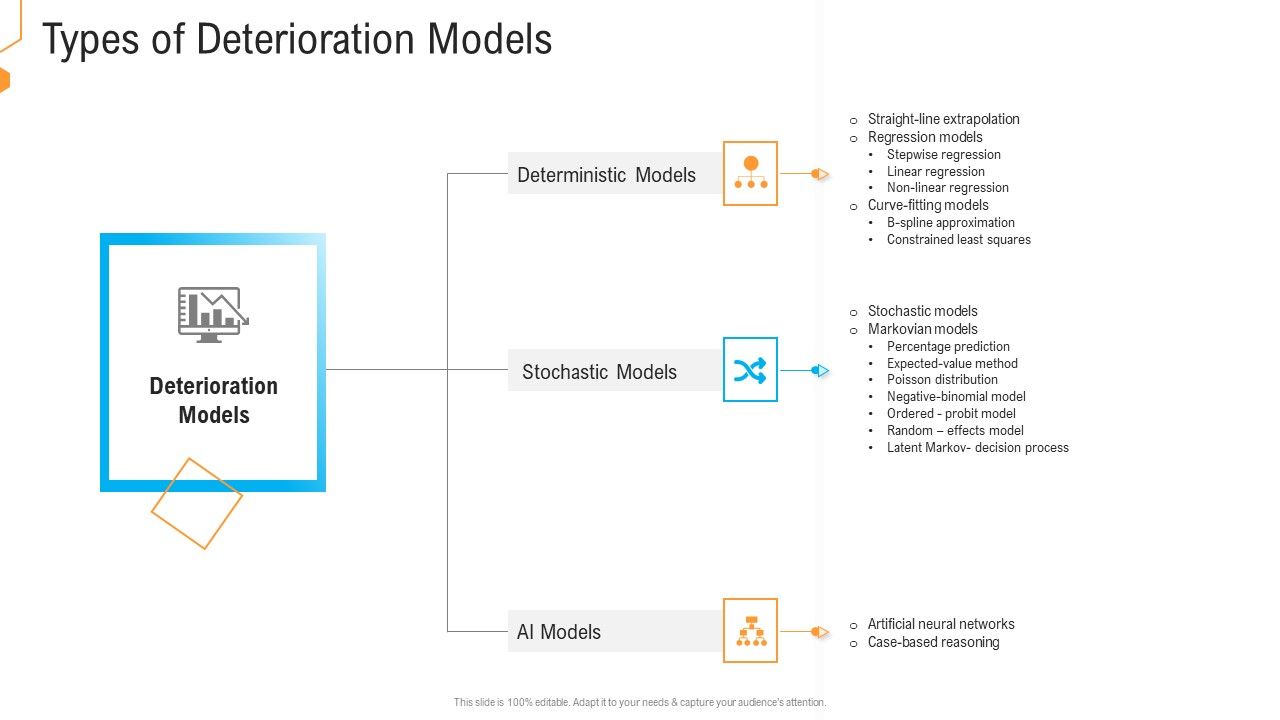 Civil_Infrastructure_Designing_Services_Management_Types_Of_Deterioration_Models_Template_PDF_Slide_1.jpg