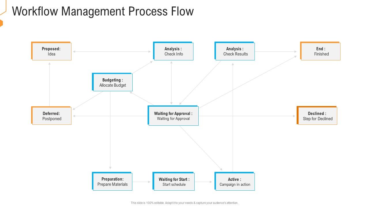 Civil_Infrastructure_Designing_Services_Management_Workflow_Management_Process_Flow_Themes_PDF_Slide_1.jpg