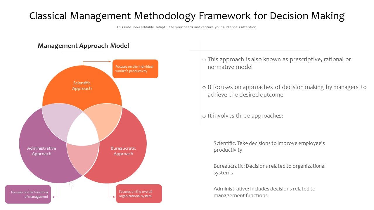 Classical_Management_Methodology_Framework_For_Decision_Making_Ppt_Slides_Design_Ideas_PDF_Slide_1.jpg