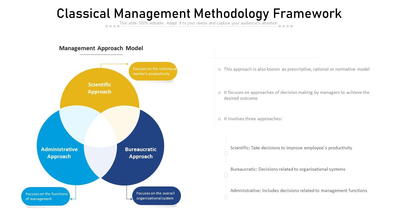 Classical_Management_Methodology_Framework_Ppt_PowerPoint_Presentation_Model_PDF_Slide_1.jpg