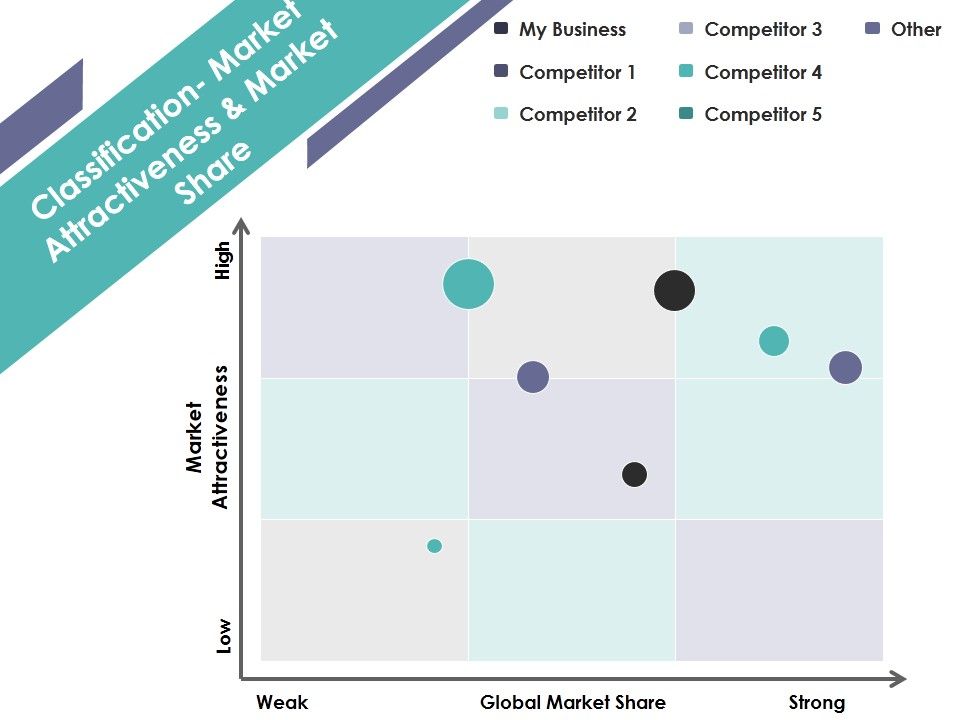 Classification_Market_Attractiveness_And_Market_Share_Ppt_PowerPoint_Presentation_File_Influencers_Slide_1.jpg