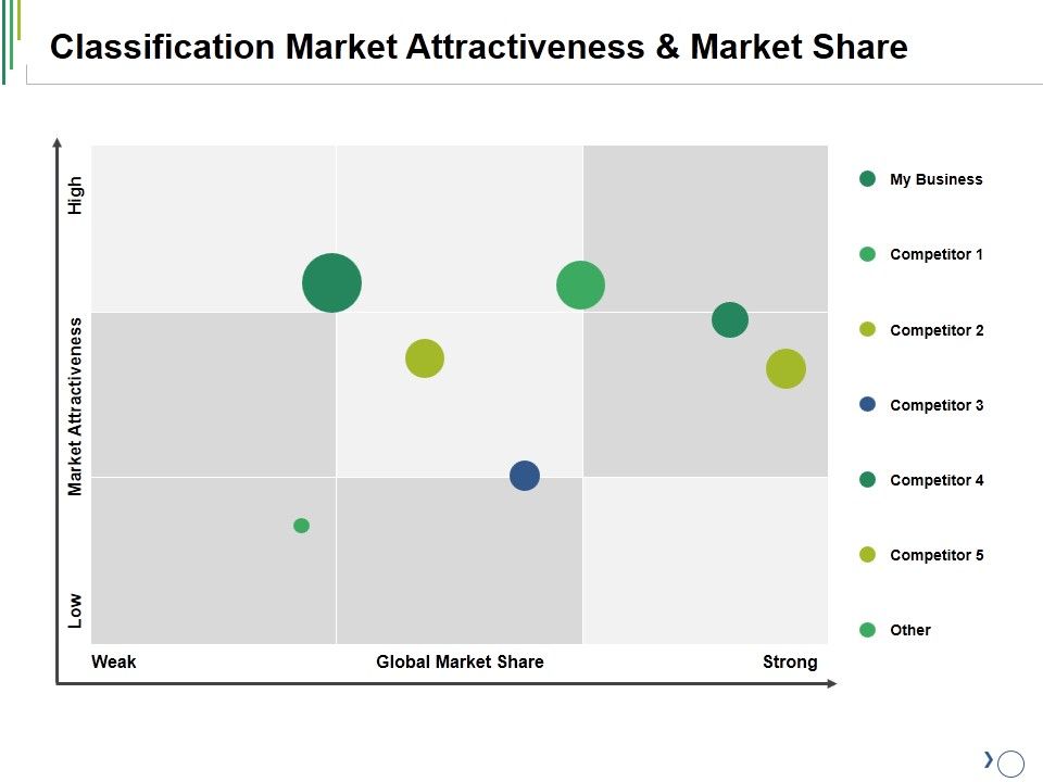 Classification_Market_Attractiveness_And_Market_Share_Ppt_PowerPoint_Presentation_Infographic_Template_Show_Slide_1.jpg